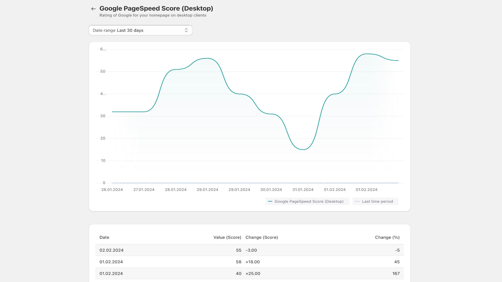 Heartbeat ‑ Health Monitoring Screenshot