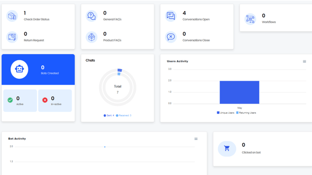 Robustes Dashboard