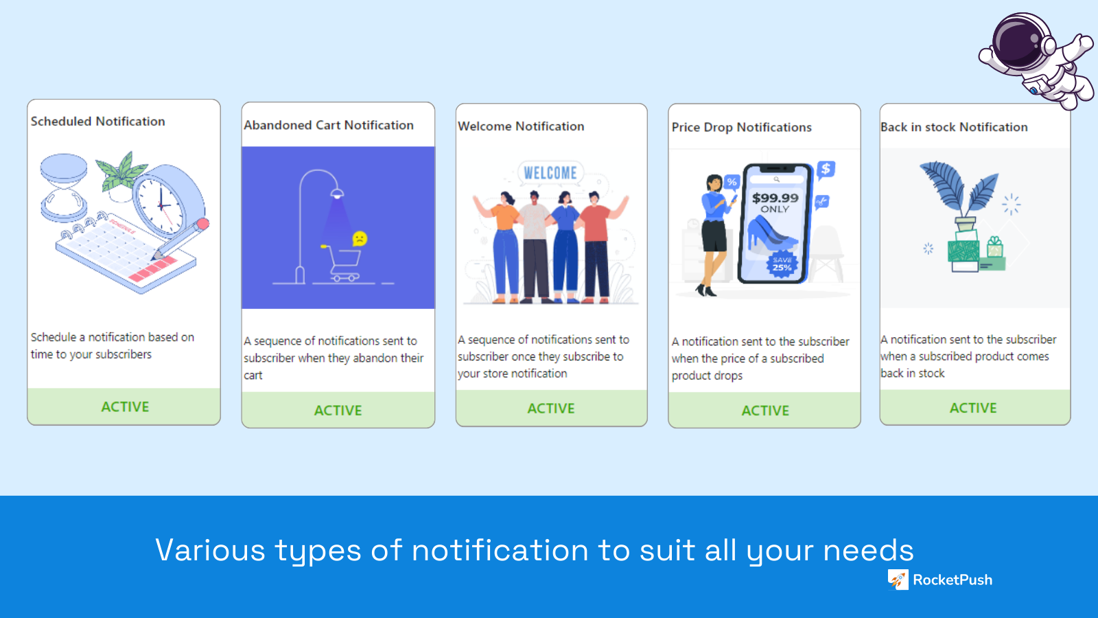 Diferentes tipos de notificações.