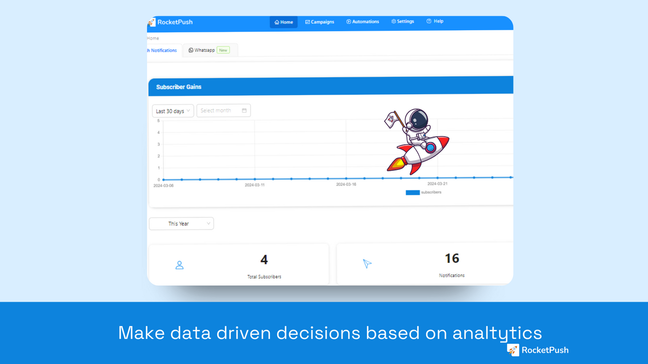 View Analytics 