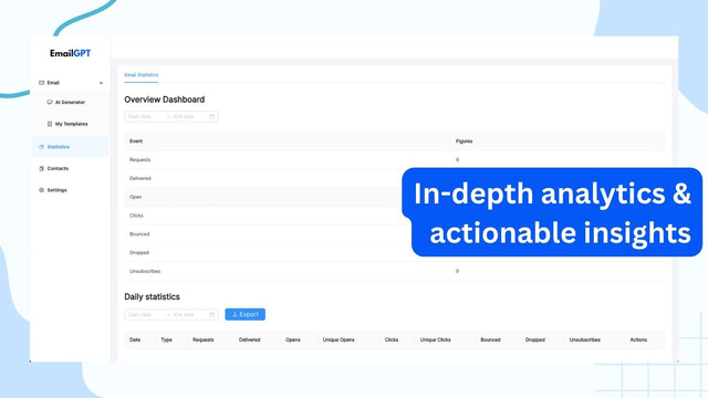 Analyses approfondies et insights exploitables