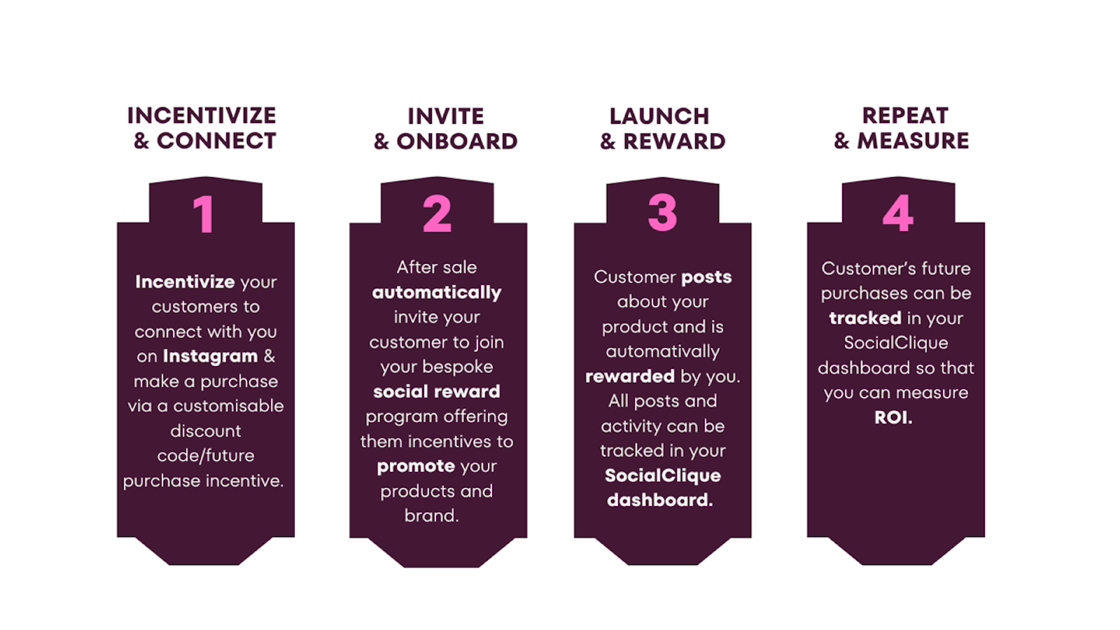 使用SocialClique免费开始影响者营销的4个步骤