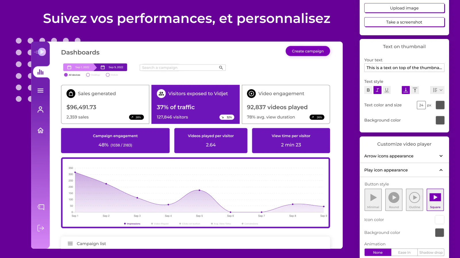 Le dashboard Vidjet afin de suivre les performances