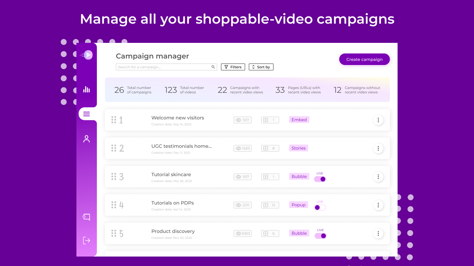 Administrer alle dine shoppable-video-kampagner