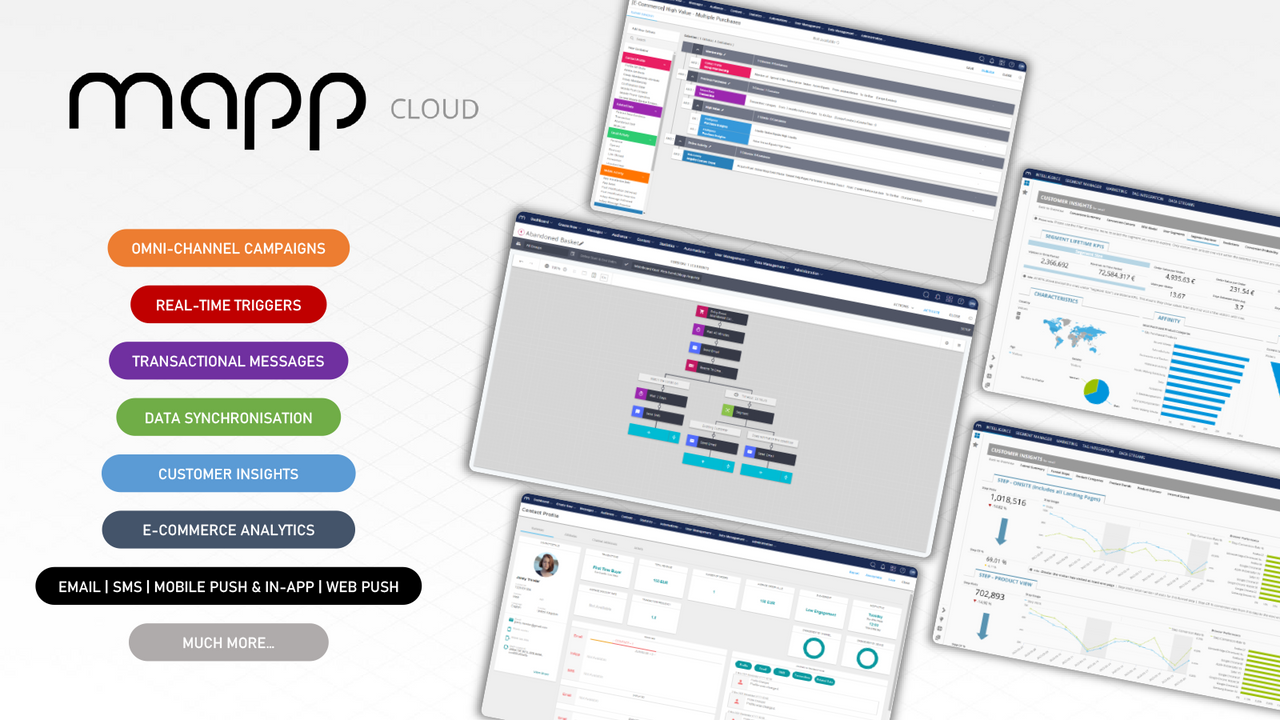 Mapp Cloud Funktionen