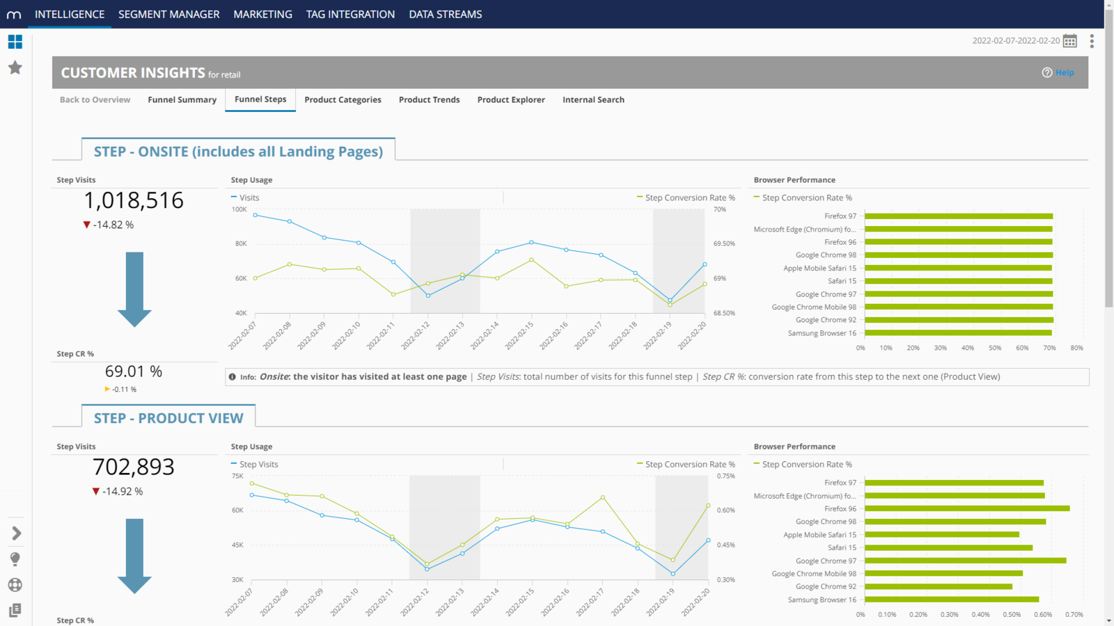 Funnel Steps - Mapp Intelligence