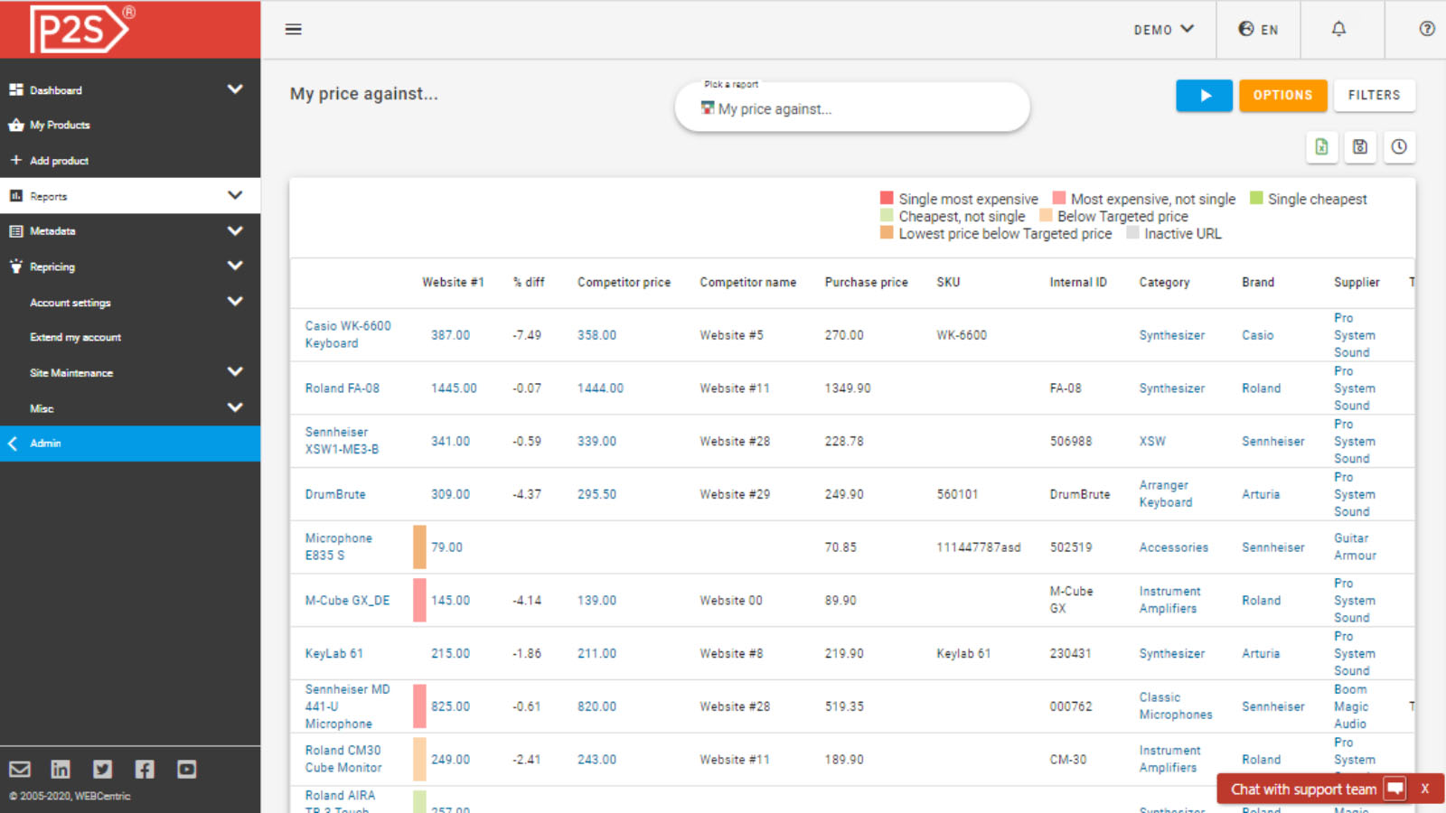 Min pris mot... rapport