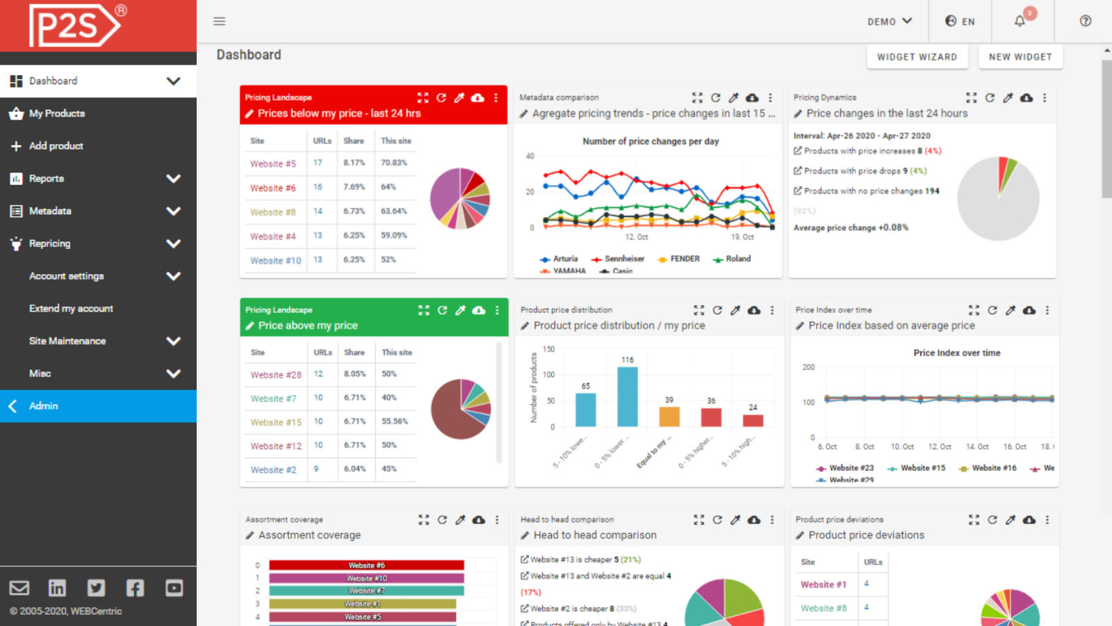 Dashboard overview