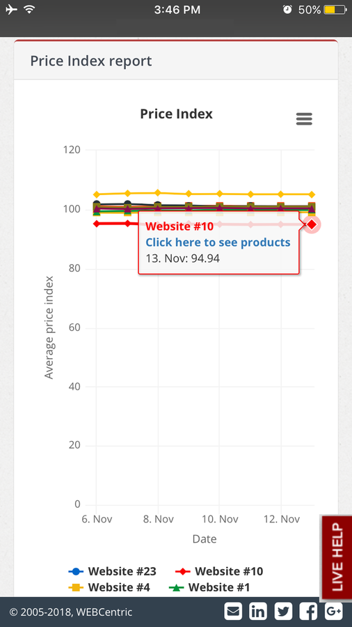 Informe de Índice de Precios