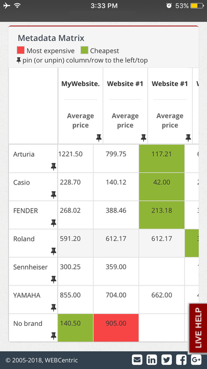 Relatório de Matriz de Metadados