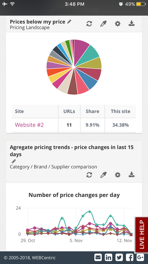 Widget de precios por debajo de mi precio