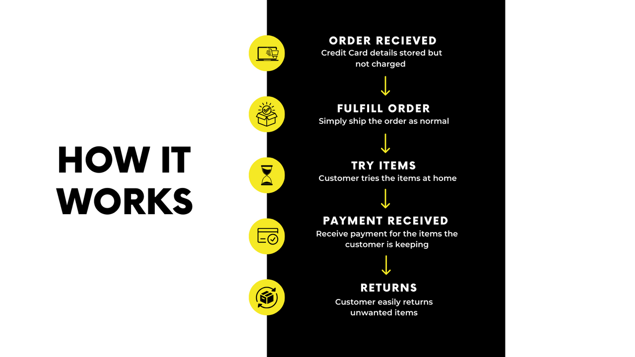 Explicación de cómo funciona la aplicación