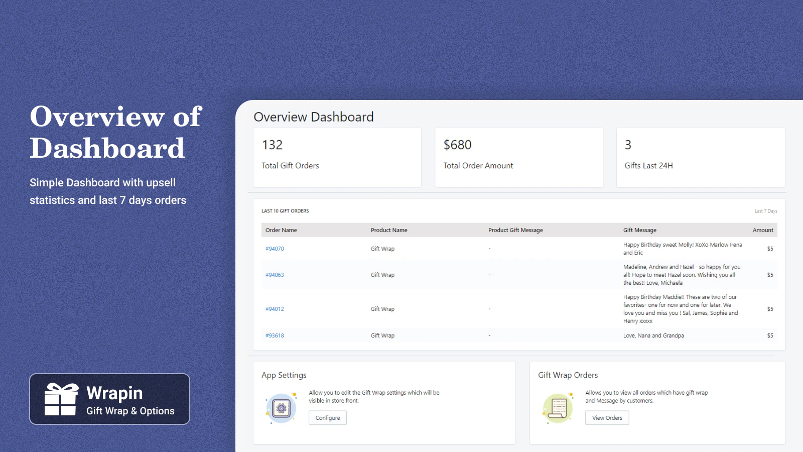 Dashboard mit Geschenkpapierstatistiken