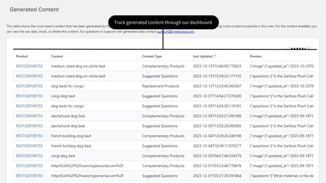 Admin-Dashboard-Seite zeigt generierten Inhaltsraster an