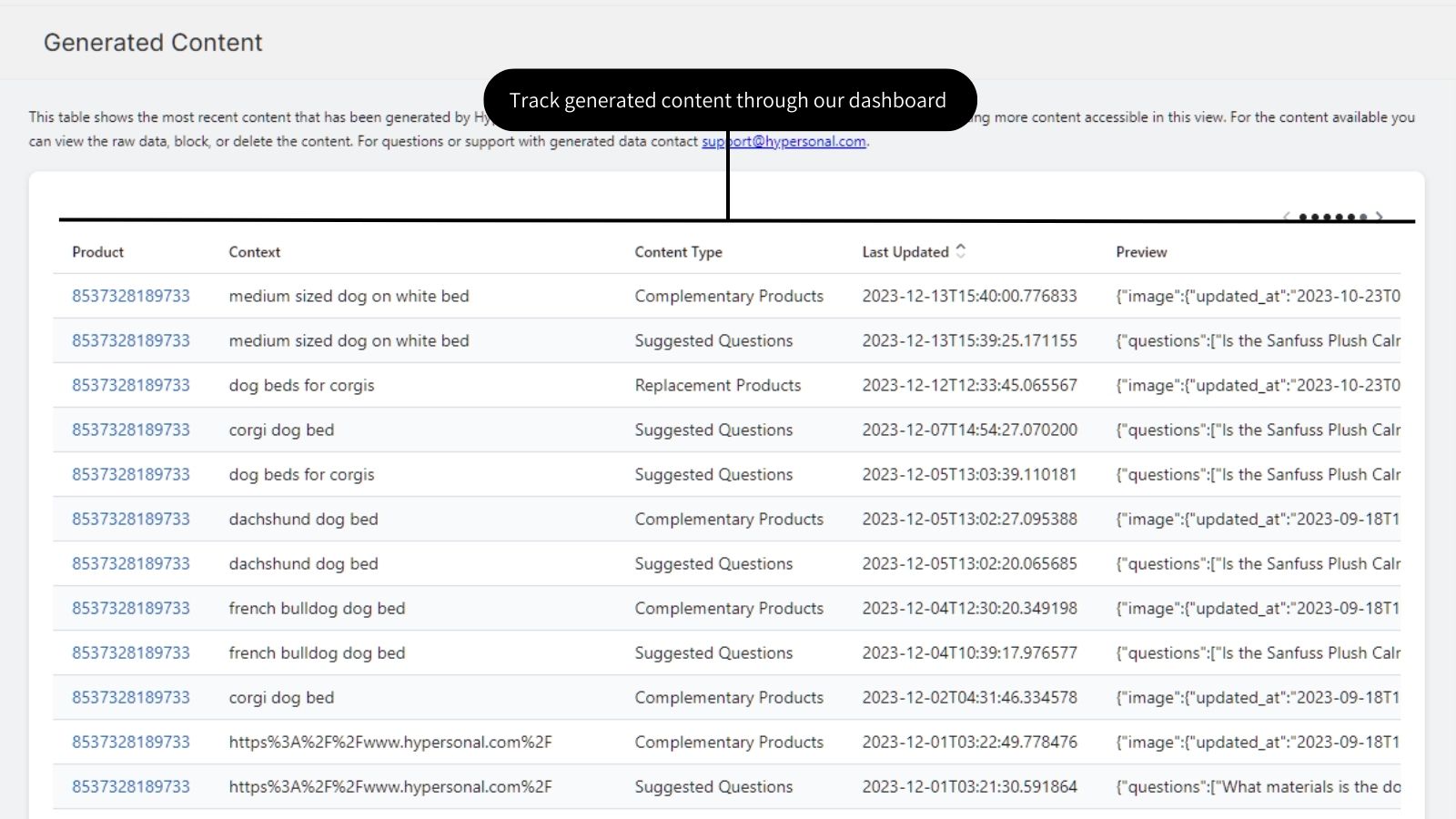 Admin dashboard-sida som visar genererat innehållsraster