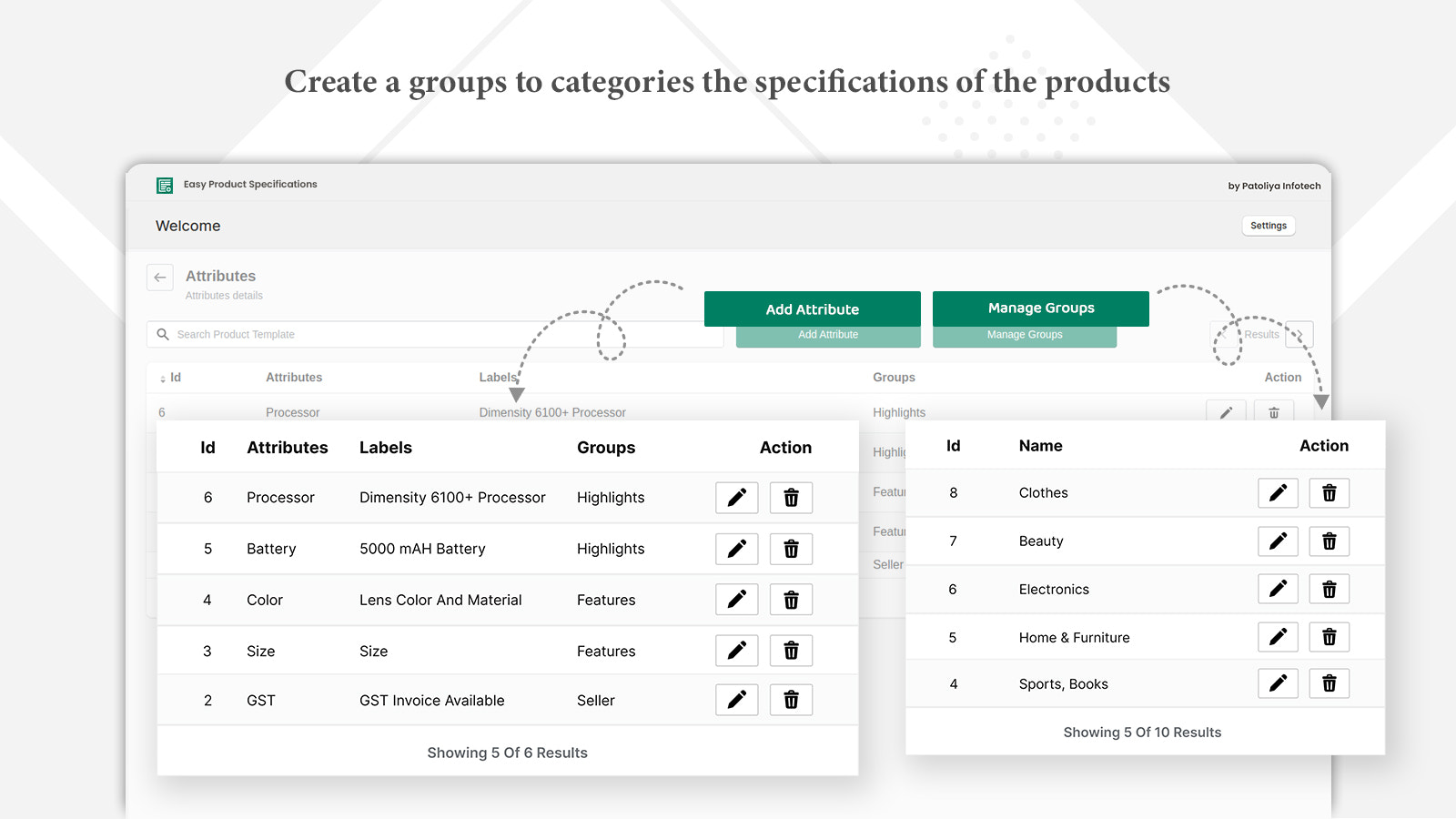 créer des groupes de spécifications et des attributs