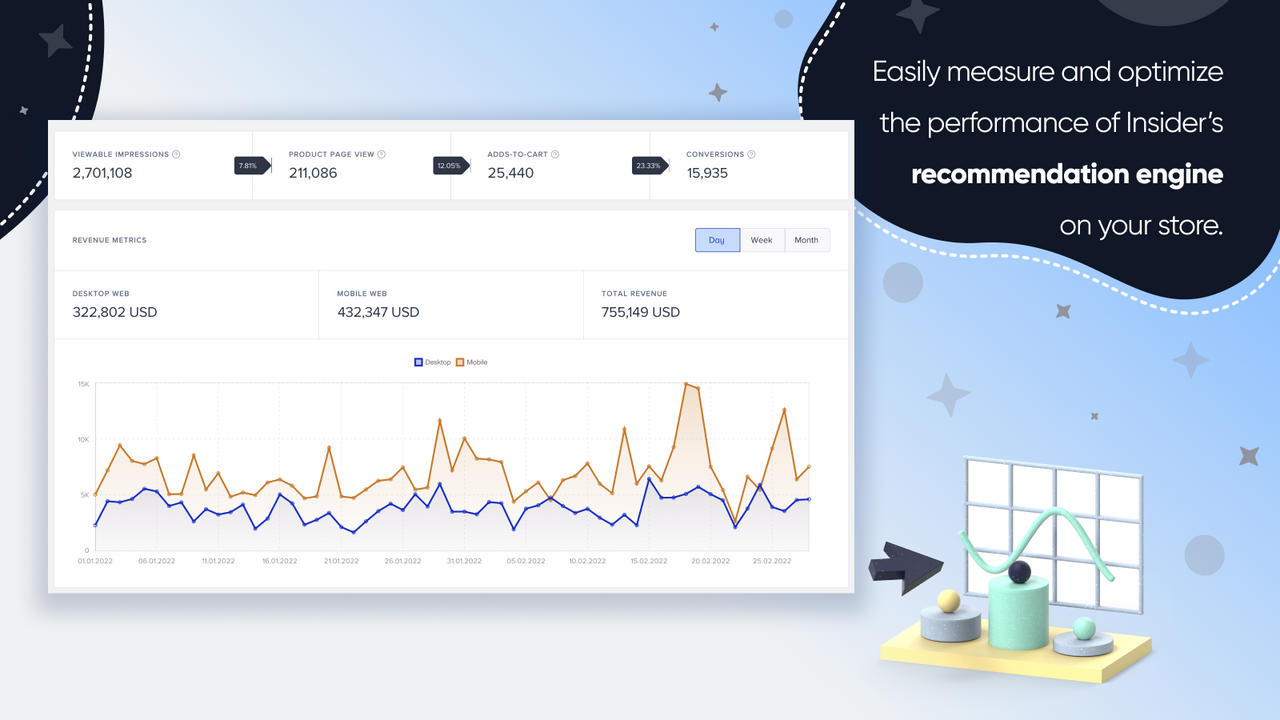 Measure and optimize performance with detailed reports