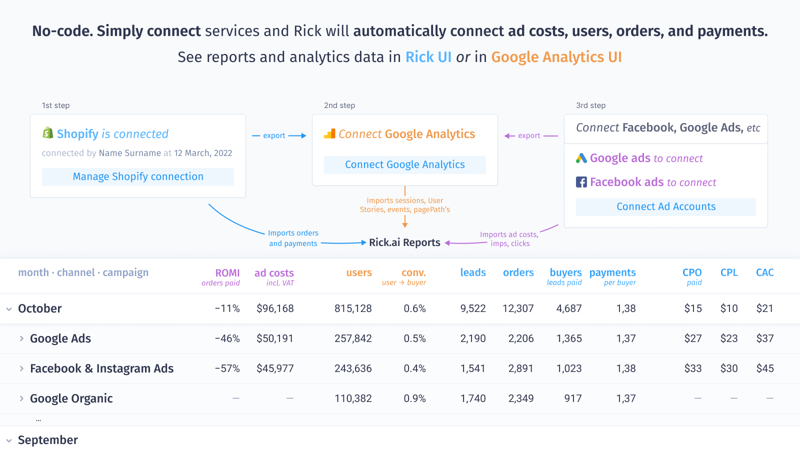 Se rapporter, analytiske data i Rick UI, i Google Analytics UI