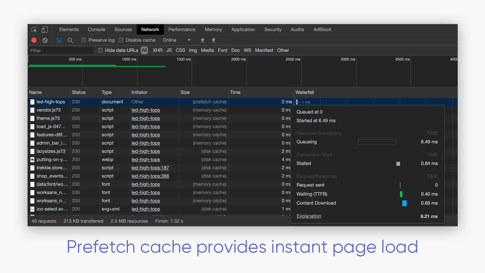 Prefetch cache ger omedelbar sidladdning