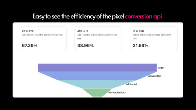 Intuitive analytics system, manage your traffic easily