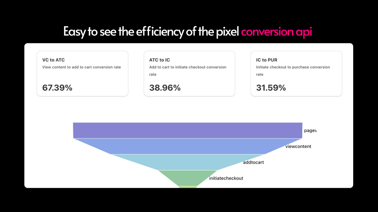 Intuitives Analysesystem, verwalten Sie Ihren Traffic einfach