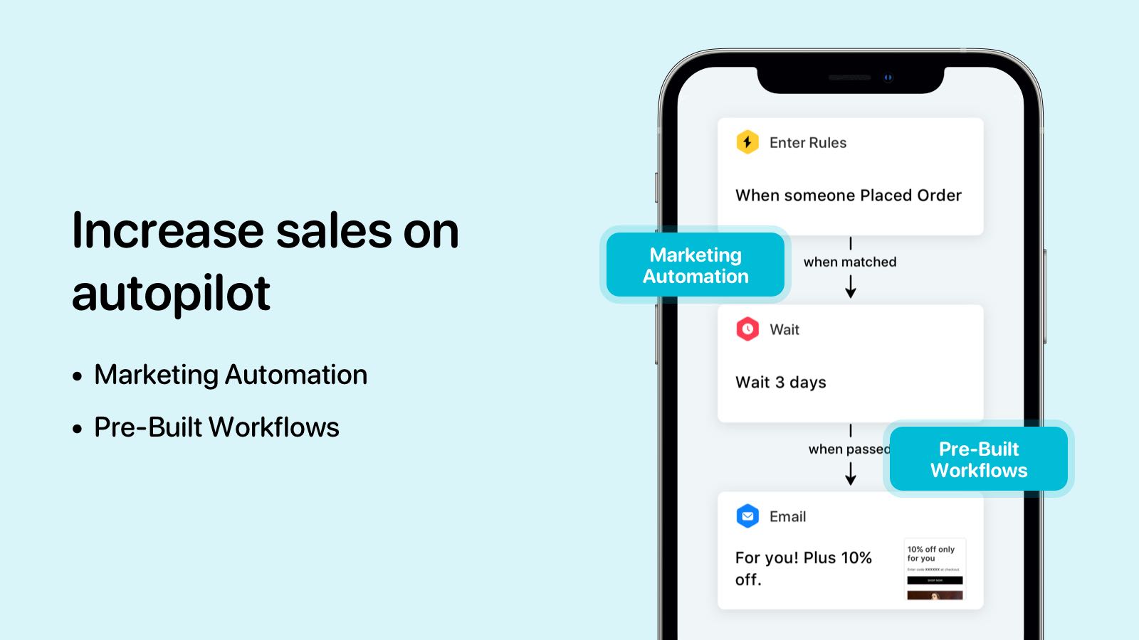 Increase sales with built-in workflows