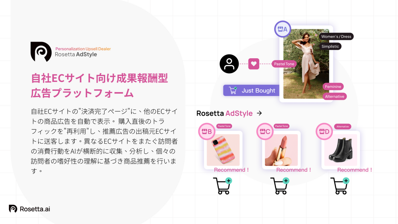 Rosetta AdStyleによる精密かつ高意欲のトラフィックの導入