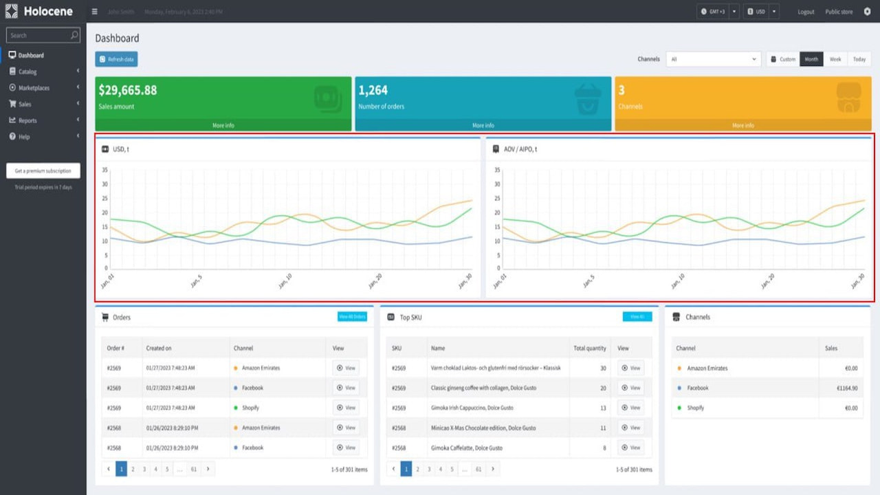 Analyse Dashboard