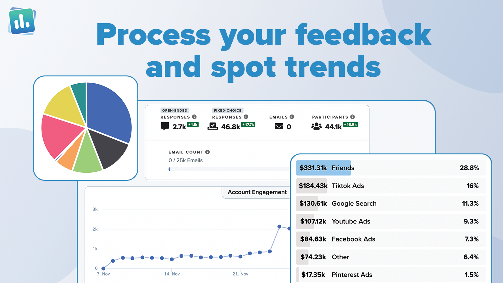 Process your feedback and spot trends.