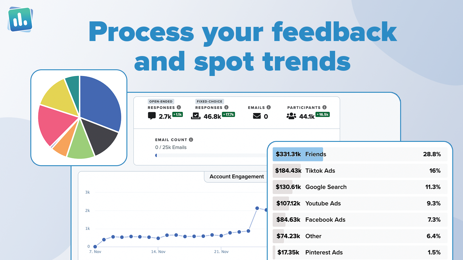 Processe seu feedback e identifique tendências.