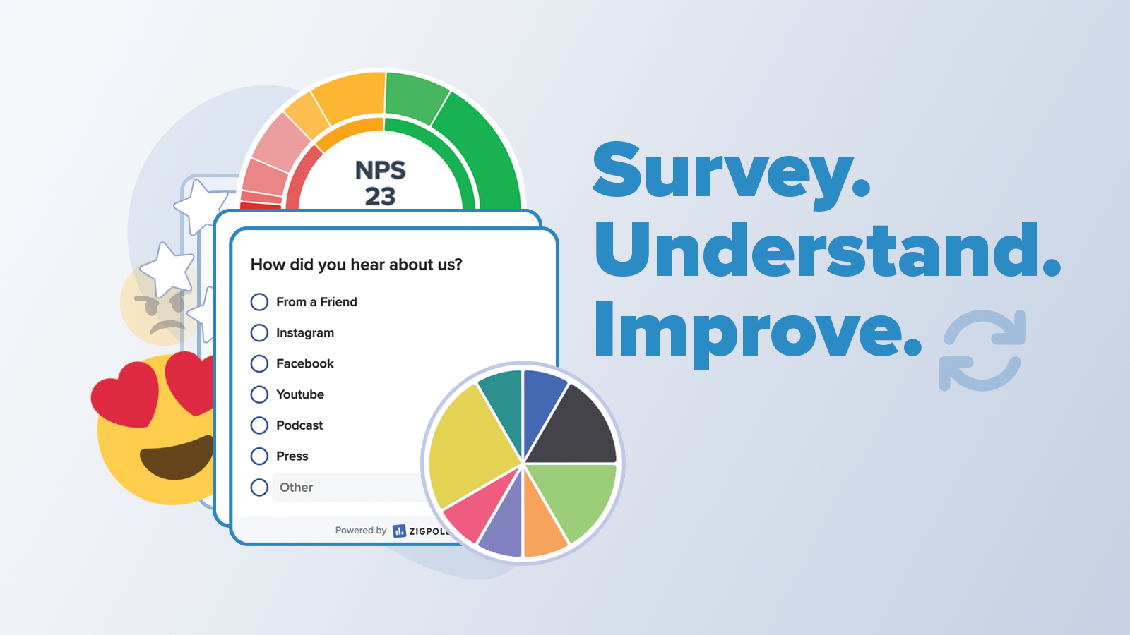 Zigpoll Customer Surveys. Utlös undersökningar för efterköp...