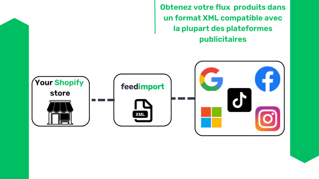 Fonctionnement de l'application