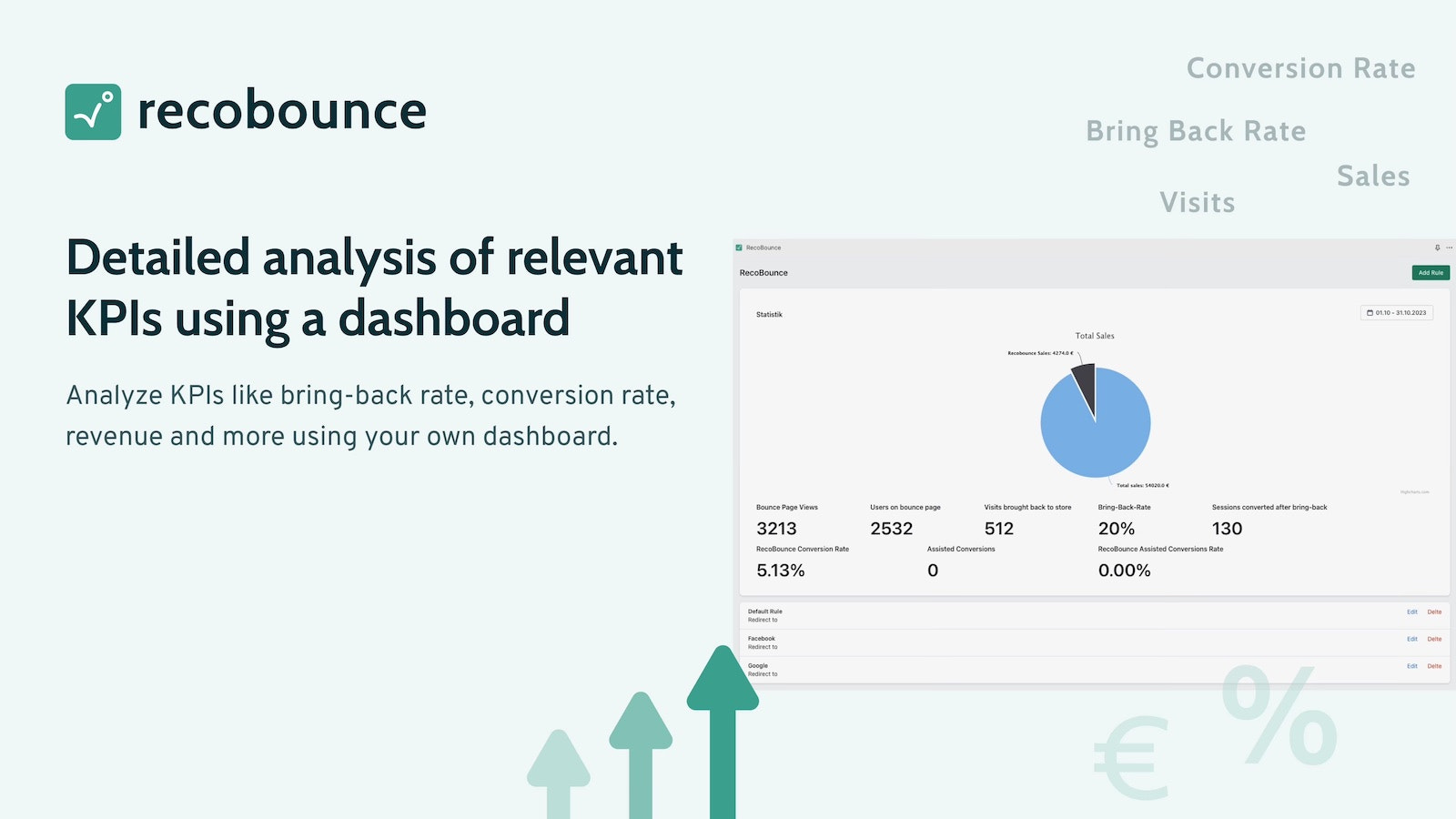 Detailed analysis on a dedicated dashboard