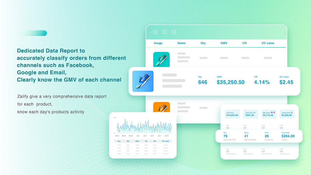 Zalify Reports: Omnichannel Sales Data Reports