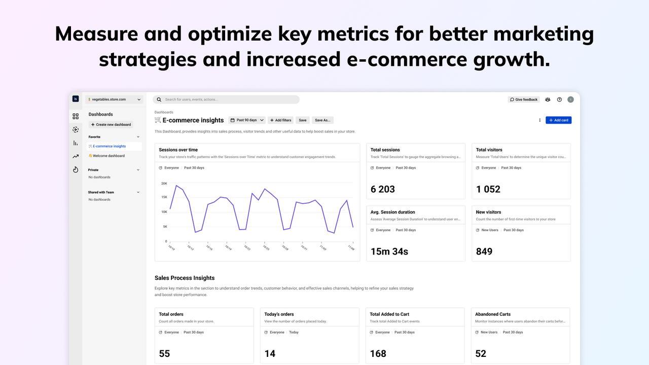 Dashboards & Metrics