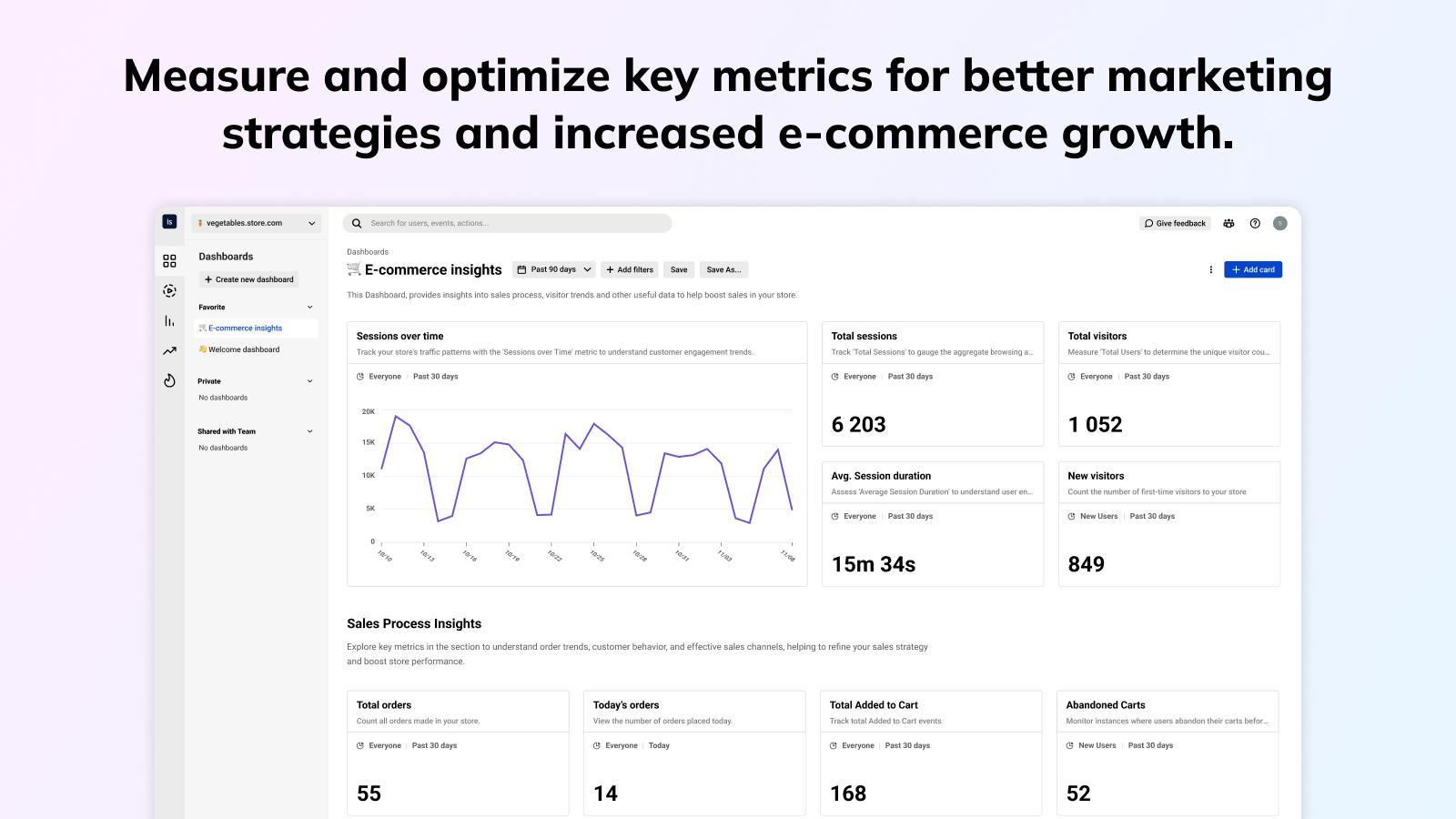 Dashboards & Metrieken