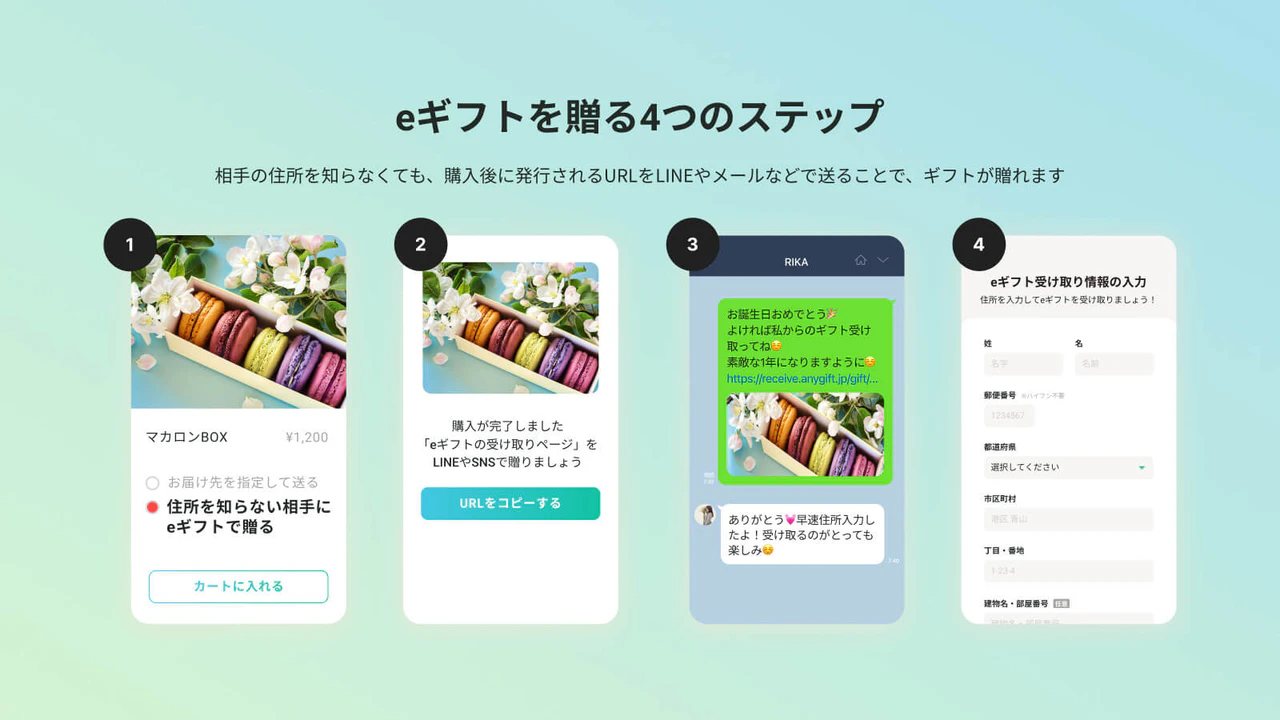 AnyGift-eギフトを贈る4つのステップ