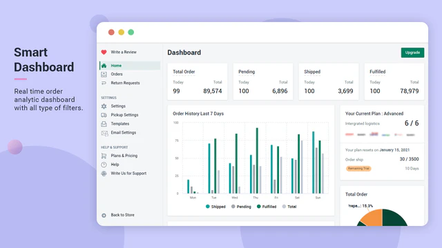 attraktiv analytisk dashboard UI