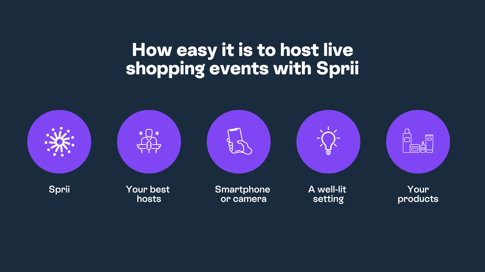 Das brauchen Sie, um Live-Shopping-Events zu veranstalten