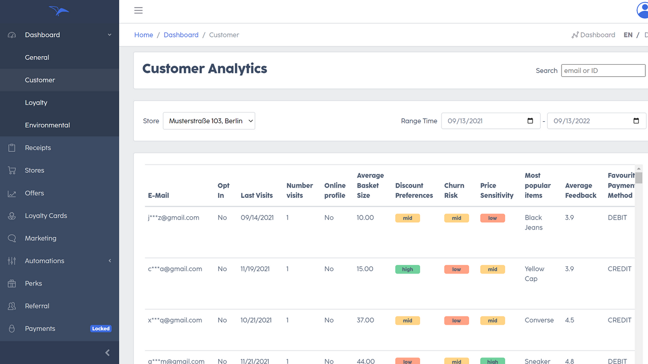 overview customer insights