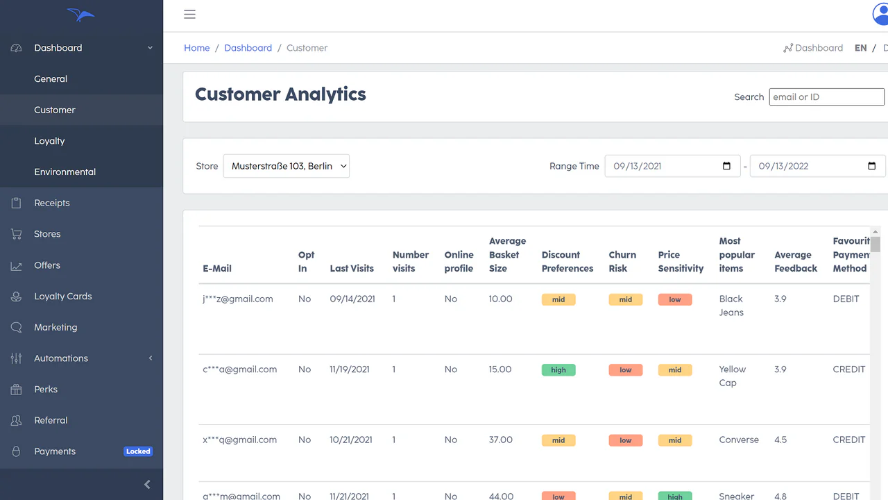 overview customer insights