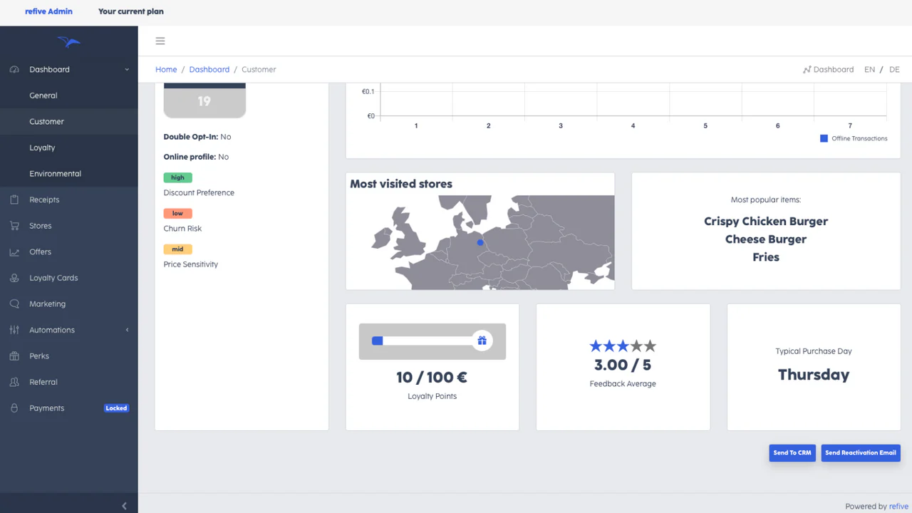 información del cliente