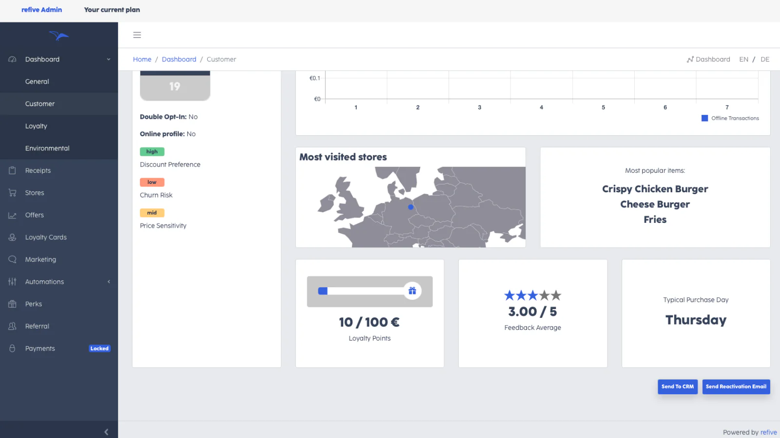 insights do cliente