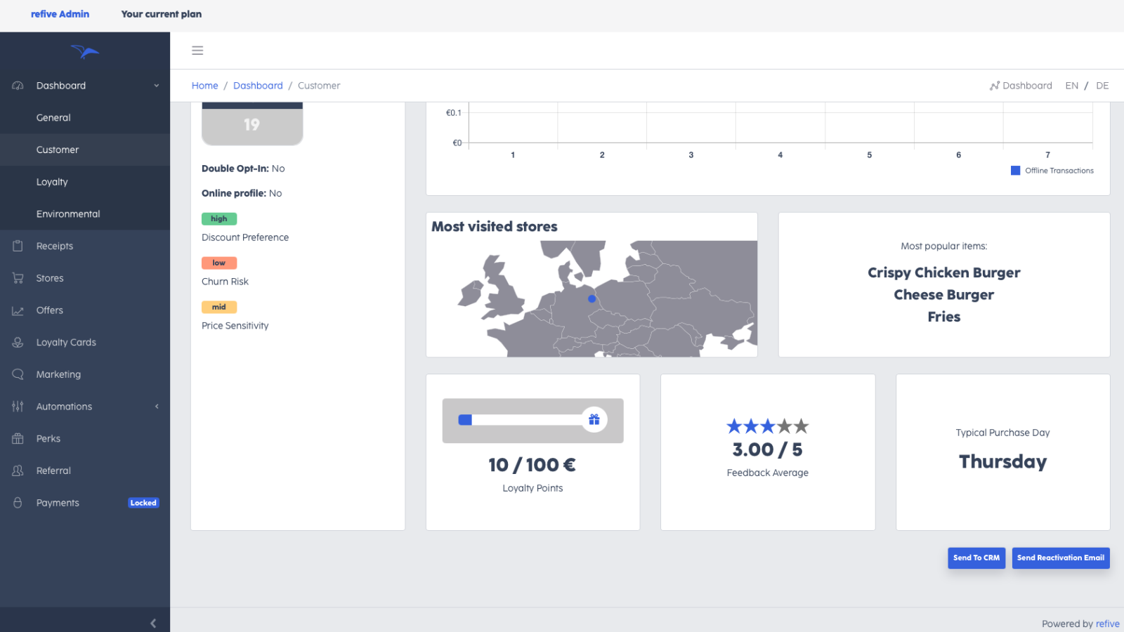 refive: Customer Engagement Screenshot