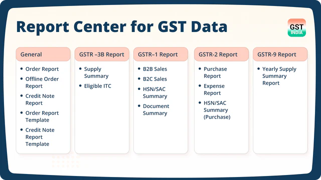 GST Sammelbericht