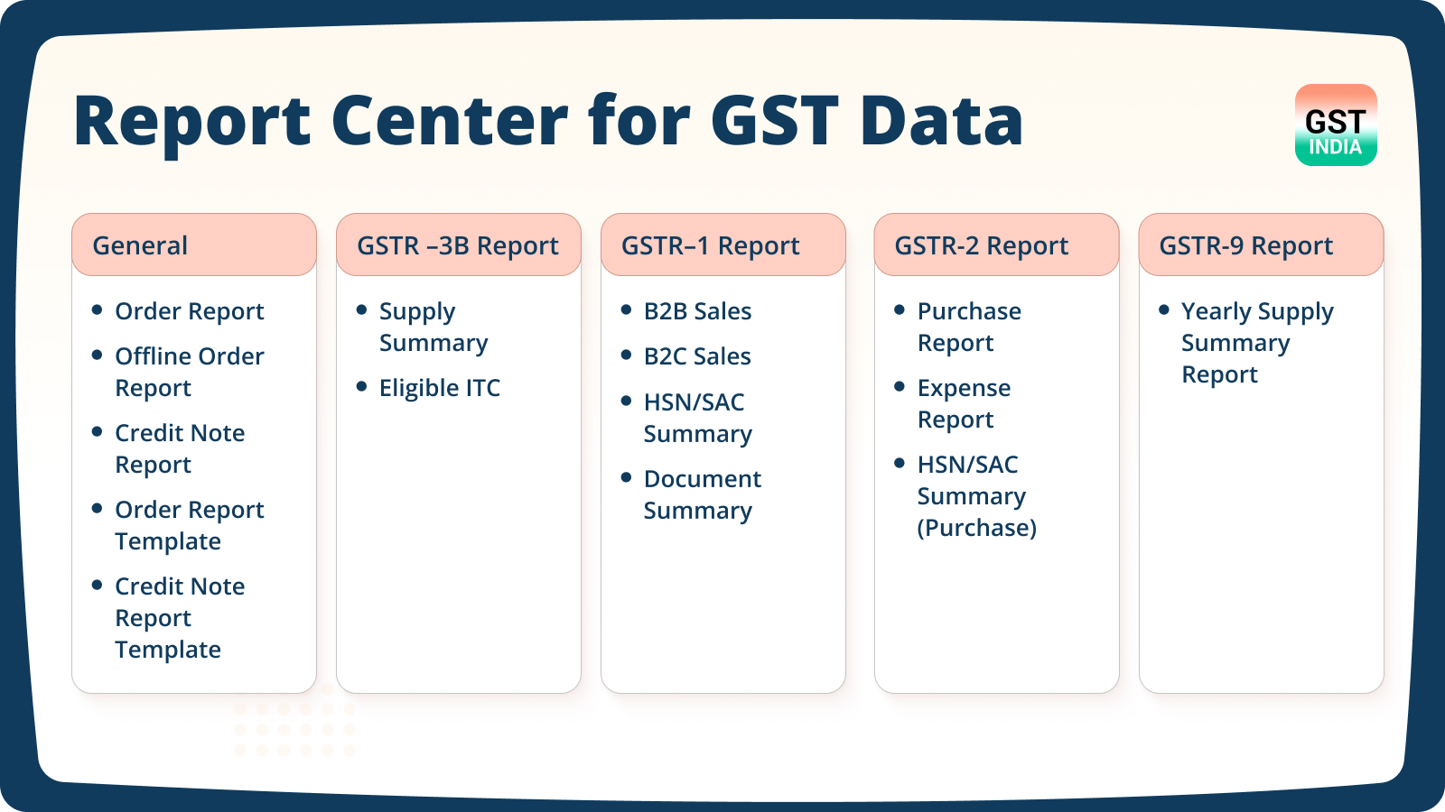 GST-insamlingsrapport
