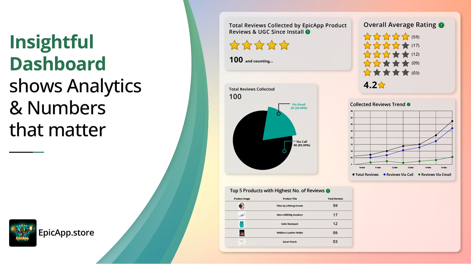 Übersichtliches Dashboard zeigt Analysen & Zahlen, die zählen