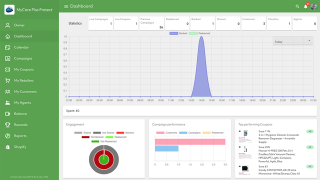 CouponBank Dashboard