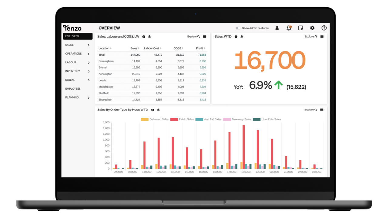 Tenzo - Create beautiful analytics and reports with all your data