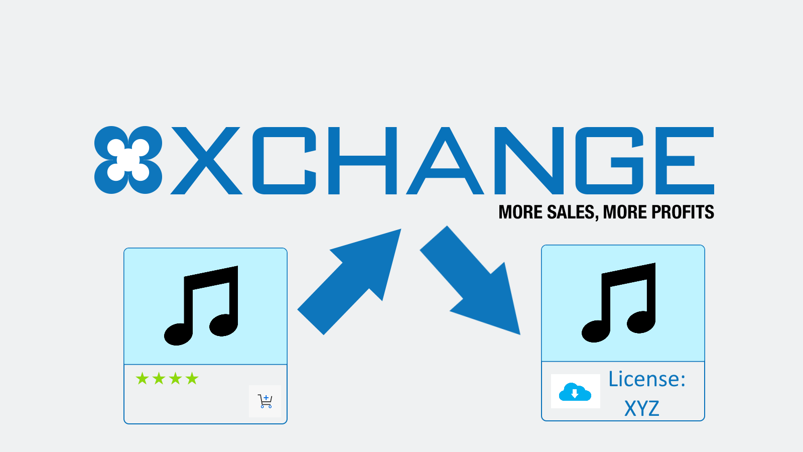 Automatisez l'acquisition de licences logicielles via XCHANGE